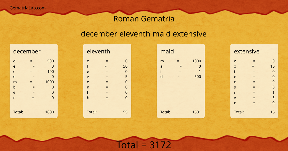 december eleventh maid extensive in roman Gematria